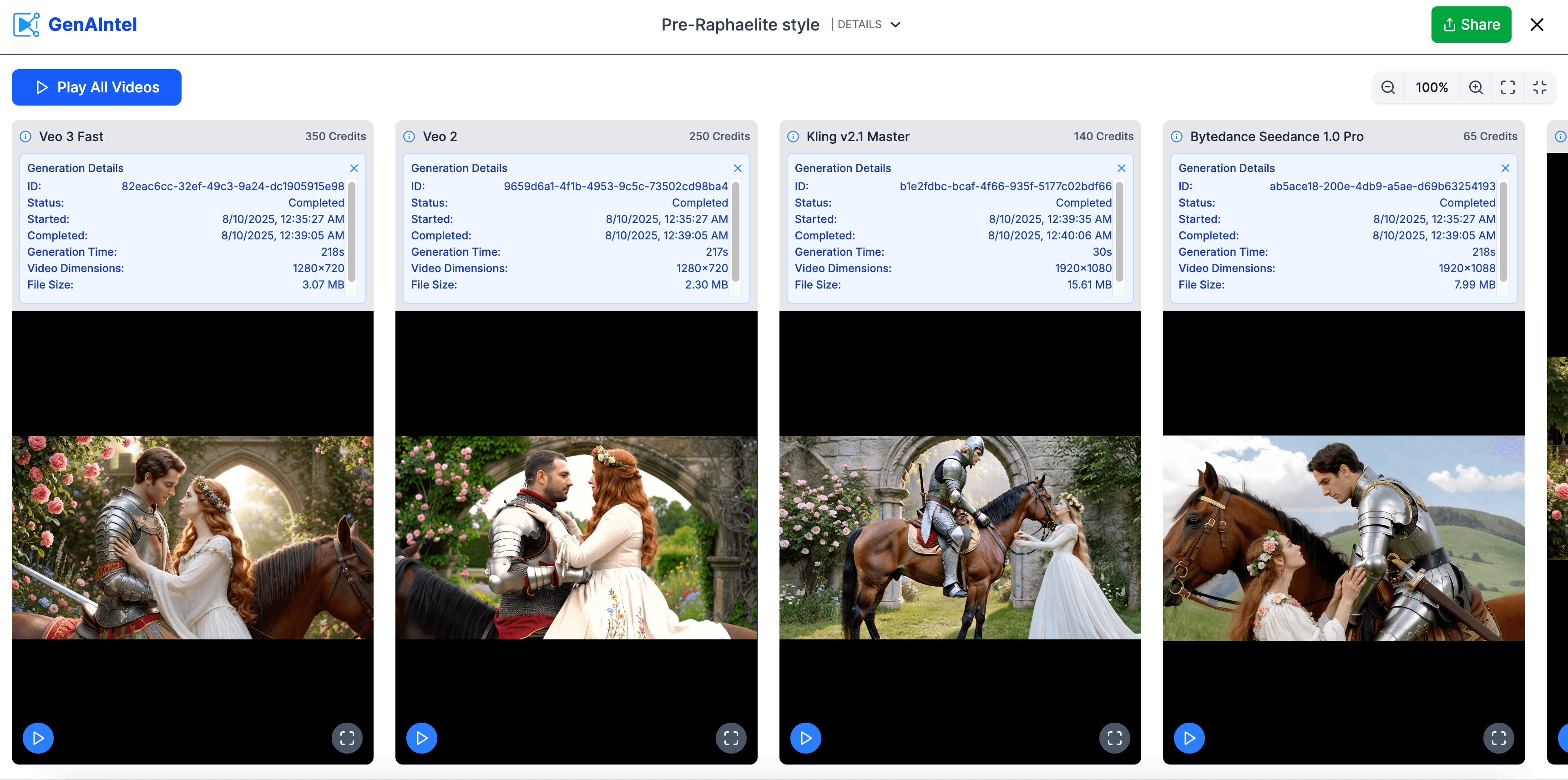 AI media creation results for Pre-Raphaelite style using Comparison by Serhat Soydan